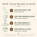 An informational graphic titled 'HOW YOUR BOARD IS MADE' on a warm beige background, showing four numbered steps with simple line icons: pick state and size, add personalization, laser engraving, and shipped free in 2-4 days. Sierra Heirloom branding appears at the bottom.